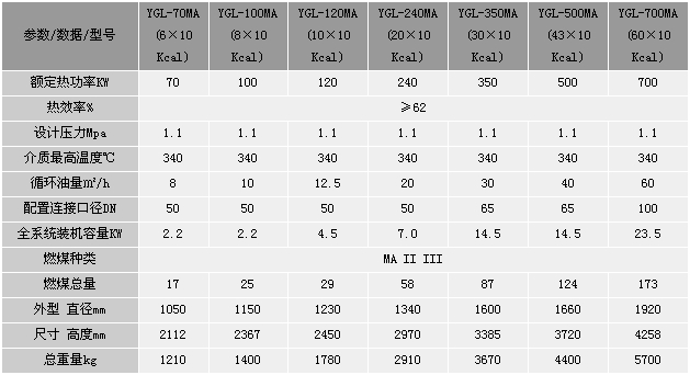 固定炉排手烧燃煤