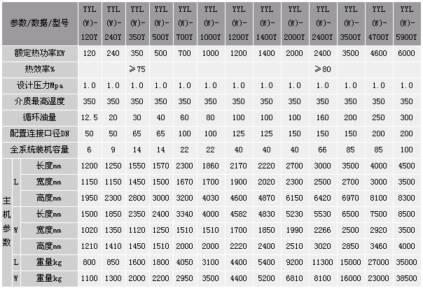 卧式燃油(气)炉