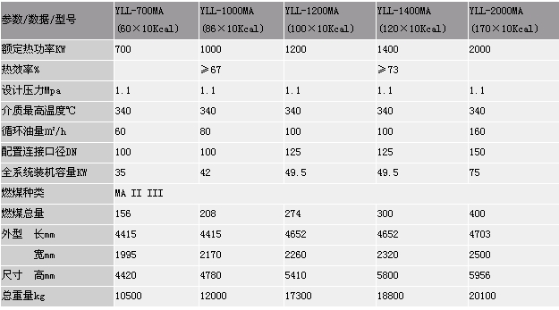 立式燃油(气)炉01