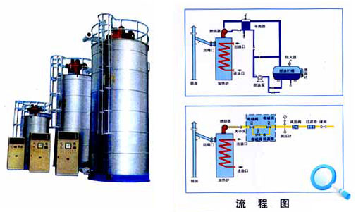 YYL(W)-Y系列燃油有机热载体炉